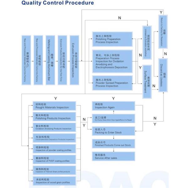 Windows Aluminium Extruded Profile 12 Micro Anodizing Thickness