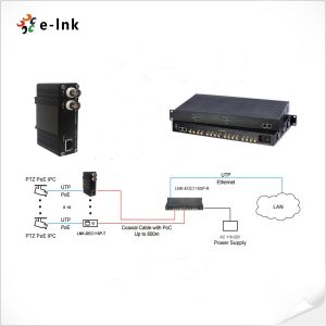 Cat5UTP 100m Fiber Optic Accessories Ethernet Over Coax Extender With PoC