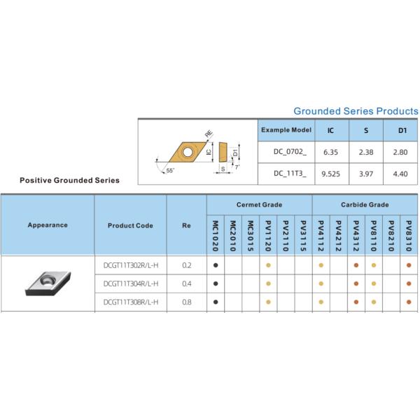 Nice Surface TiCN Cermet CNC Turning Inserts Uncoated DCGT11T302L-H