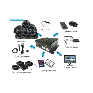 2.5" HDD 4G GPS WIFI 6 Channel RS232 Security Dvr Recorder 2TB