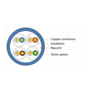 Low Attenuation Cat5 Cat5e Lan Cable With PVC / PE / LSZH Jacket