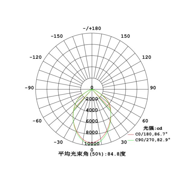 50H1 Plastic UFO High Bay Light Lens For SMD 5050 Leds Mining Light
