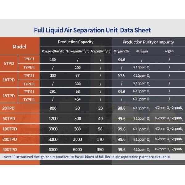 Nitrogen and Oxygen Cryogenic Air Separation Plant Gas Separation Equipment
