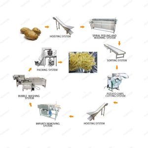 Automatic Poultry Equipment Skin Removing Peeler Peeling Processing Line