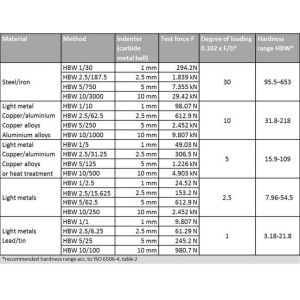 Fully Automatic Brinell Hardness Testing Machine Touch Screen Motorized Lifting