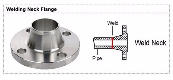 Weld Neck Gr3 Gr4 Pn10 Titanium Pipe Flange 0.375"-100" ASME B16.5