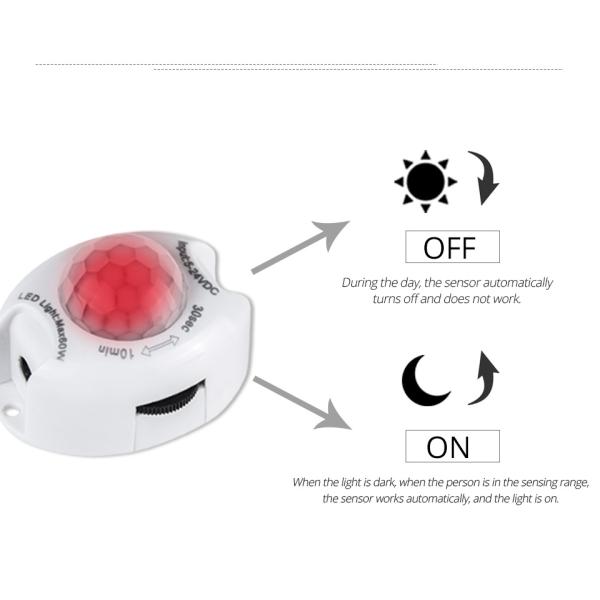ABS Material 60LED Light Source Motion Sensor Switch for Bed Stairs Cabinet Night Light