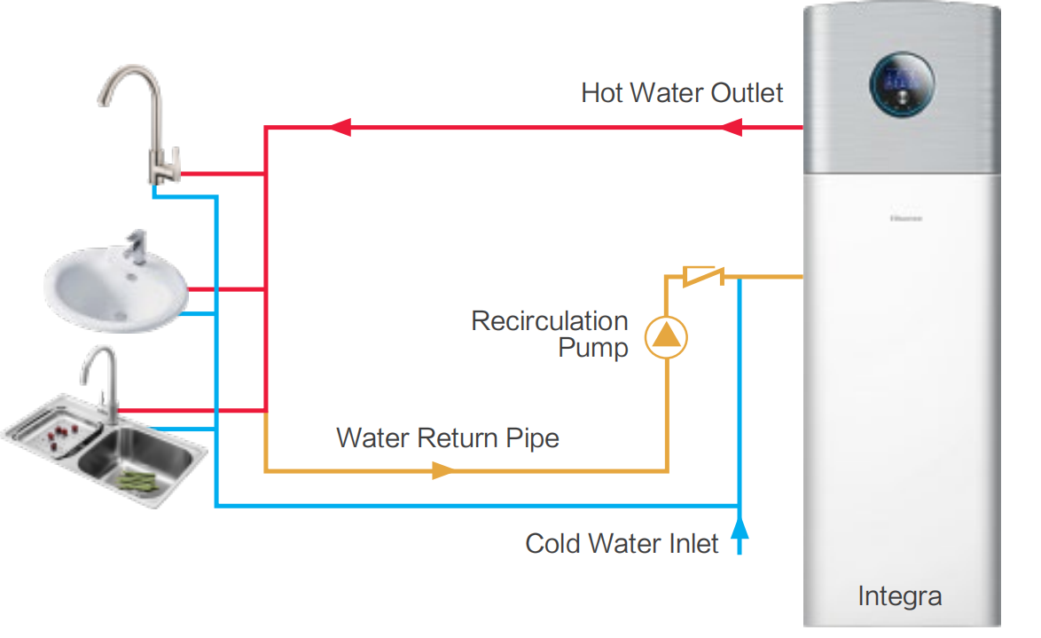 Cheap Small Medium Rooms Air Source Heat Pump Manual Wall Mounted Ventilation System for sale