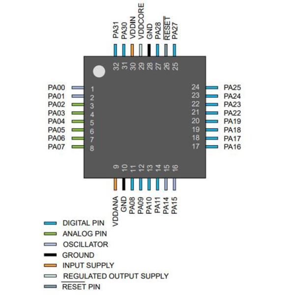 Integrated Circuit Chip ATSAMD21E17D-MFT Microcontrollers IC QFN32 Low Power
