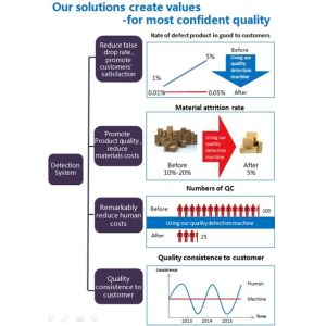 3.5T Surface Detection Equipment For Perfume Box Printing Quality Inspection