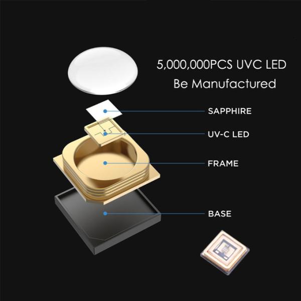 3mW 5mW High Radiant Flux SMD UVC LED Chip 265 - 285nm Deep UV Color