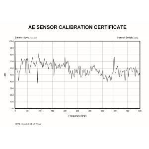 GSI150 Intrinsically Safe Acoustic Emission Sensor 150kHz
