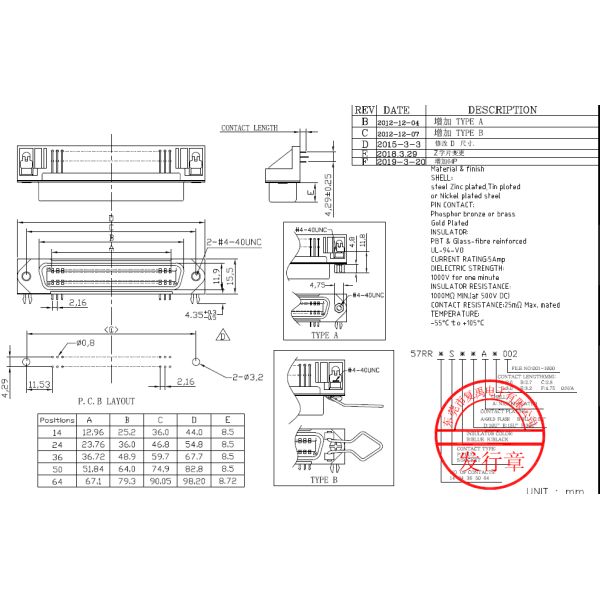 PBT Female 50 Pin Centronics Connector right angle PCB Champ Connector 2.16mm pitch