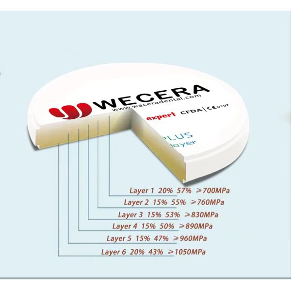 Pre Shaded 3D Multilayer Zirconia Block High Translucent A1 A2 A3 98mm 95mm Dia