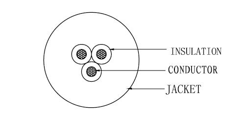 300V UL Power Cord Cable SJTOO 12AWG 3C ABC Conductors OD11.0mm TPE Black