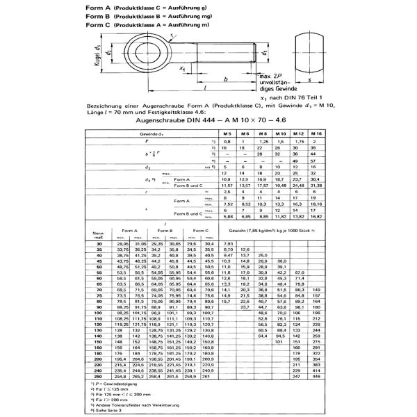 Custom Rigging Hardware Plain Finish Stainless Steel Eye Bolt Screw For Industrial Machinery