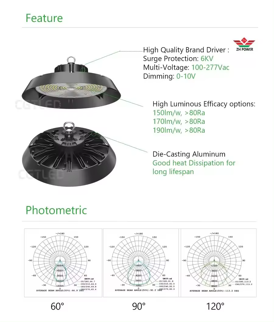 ETL certified UFO high bay light with wide voltage input and high luminous efficiency (150-190lm/W)