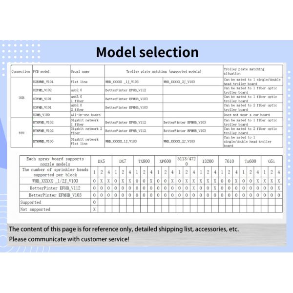 Printer Board G5I Eight Head Kit