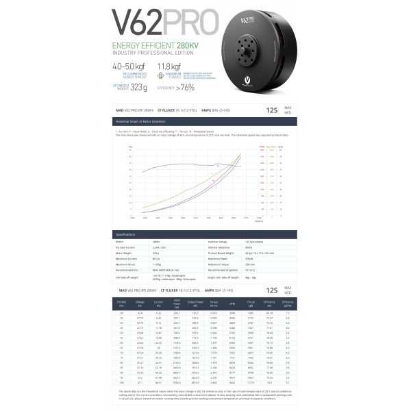 V62 PRO Brushless DC Motor Drone