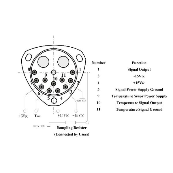 Precision Acceleration Measurement Unit ≤10 1σ Bias One-month Composite