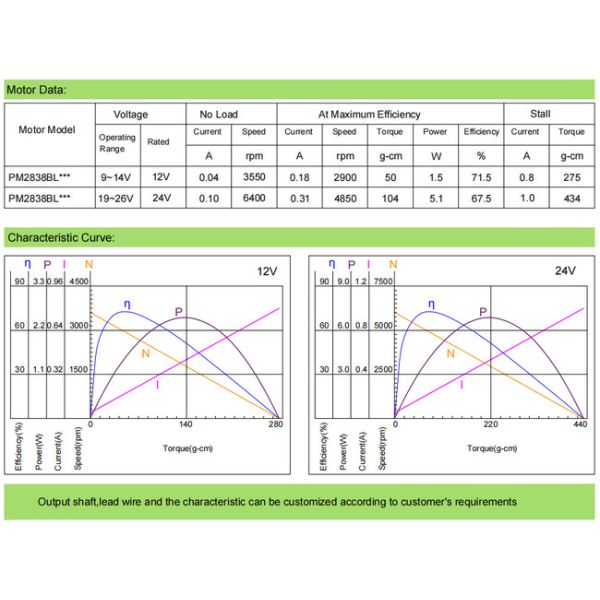 28mm PMDC Brushless Motor with Integrated Driver 5.1W 12V 24V High Power BLDC Motor for pump electric window curtain