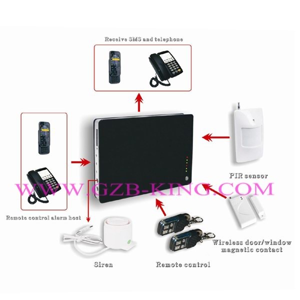 Quality unique mini wireless GSM home alarm system wholesale