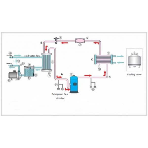 JLSS-5HP Water Cooled Water Chiller Scroll Compressor Type PLC Control 1