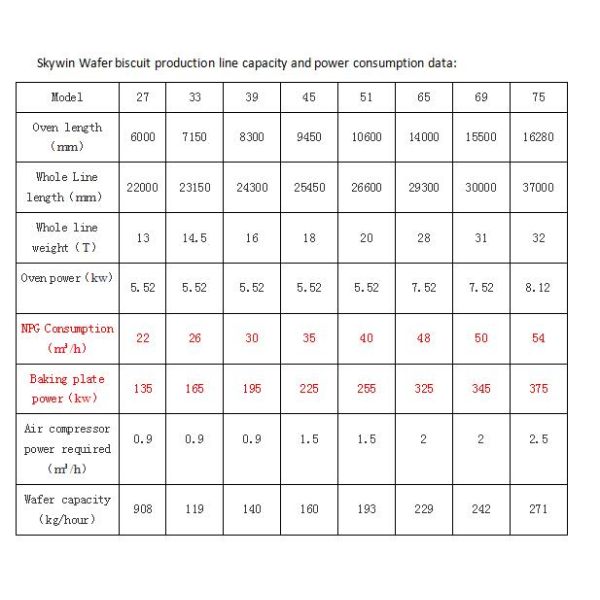 Industrial Wafer Machine 304 Stainless Steel Chocolate wafer biscuit production line