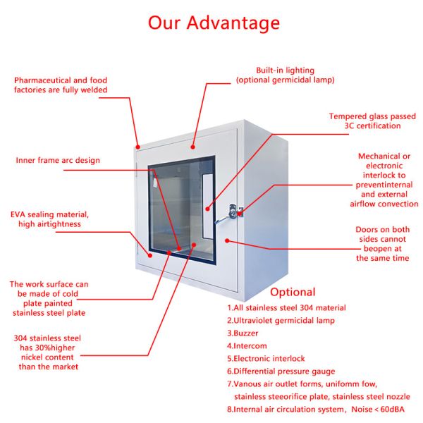 GMP Air Shower Pass Box | 760x690x1490mm | 201 Stainless Steel & E-Interlock