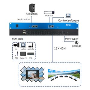 8K Magic Special-shaped Splicer Multi Display Controller with 15 Screens 8K60