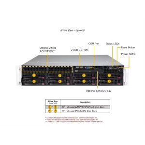 Intel Xeon Scalable Processors Powered 2U Dual-socket Server with Enhanced