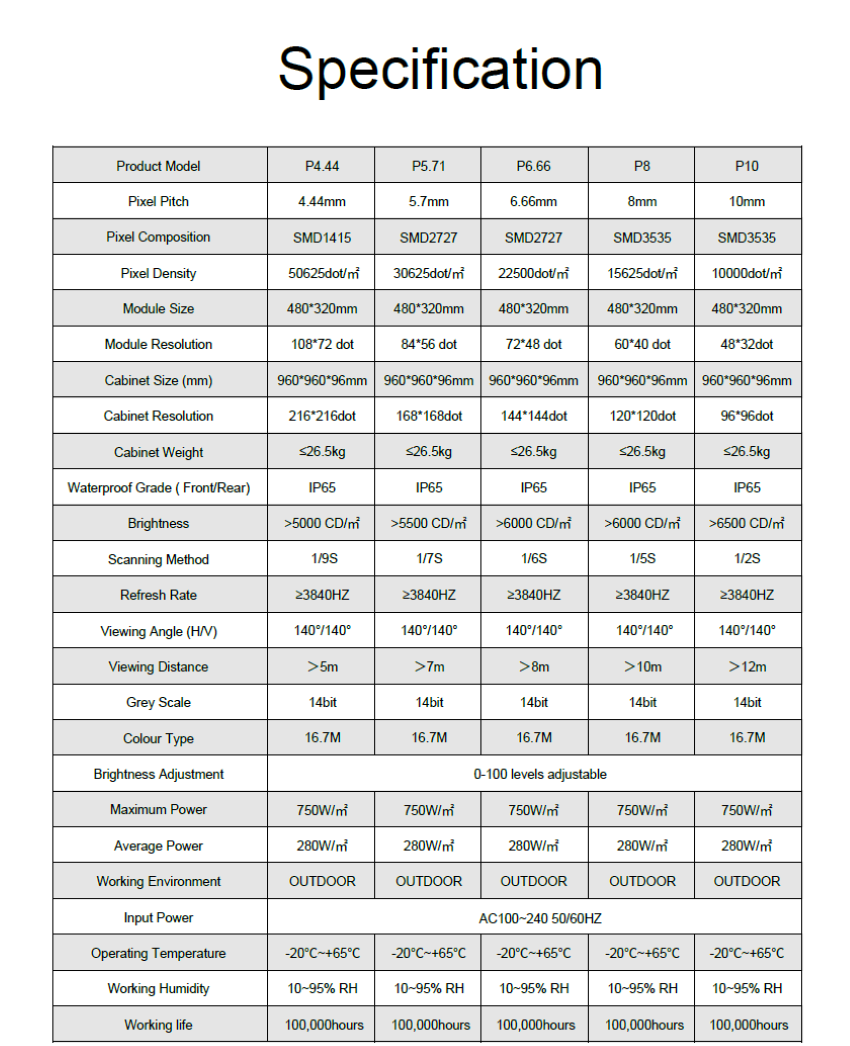 Fixed Installation Series 960*960mm 480*320 Standard module with profile aluminium cabinet