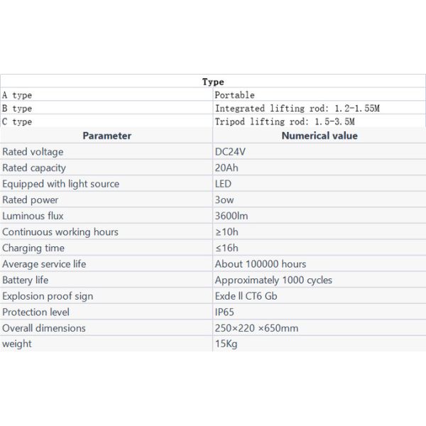 Outdoor Portable Explosion Proof Work Light 30W LED Lamp Rechargeable Dustproof