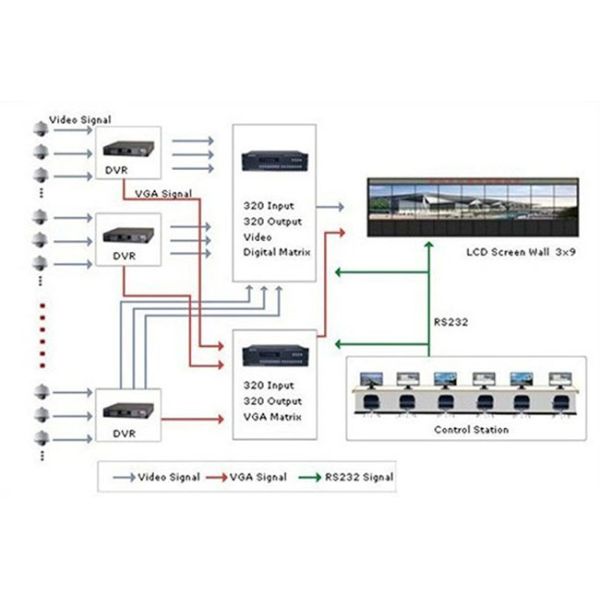 3x3 narrow bezel 3.8mm video wall DID with original full new Screen lcd panel