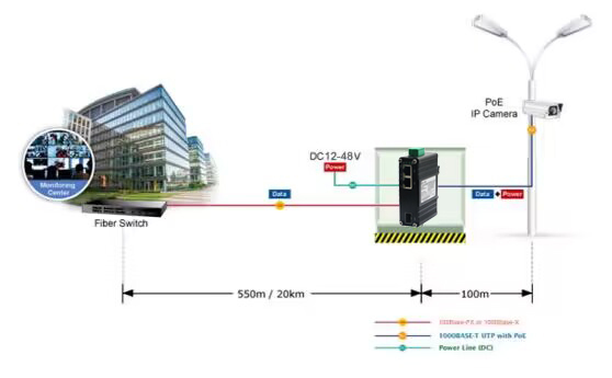 Mini Industrial 1-Port 100/1000X SFP to 2-Port 10/100/1000T 30W PoE+ Media Converter Supports IEEE802.3af PoE (15.4W) or IEEE802.3at PoE+(30W)