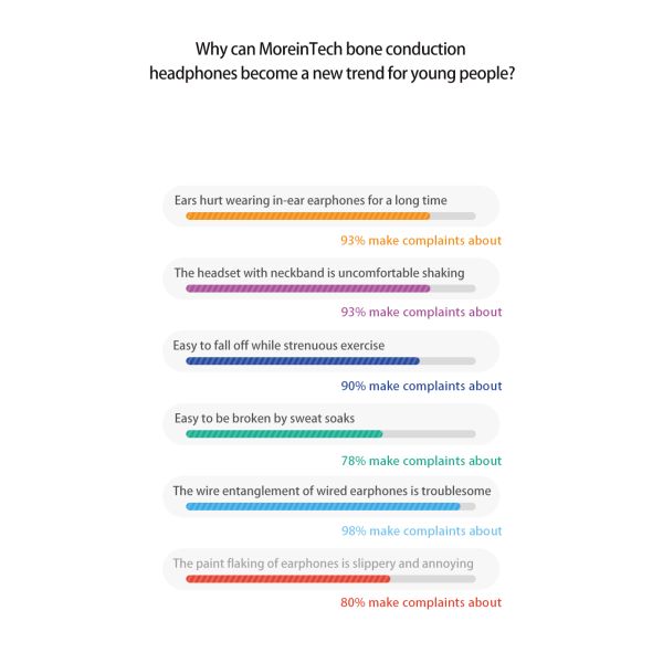 Waterproof None Wired Wireless Pro Sports Bone Conduction Headphones Swimming Tws