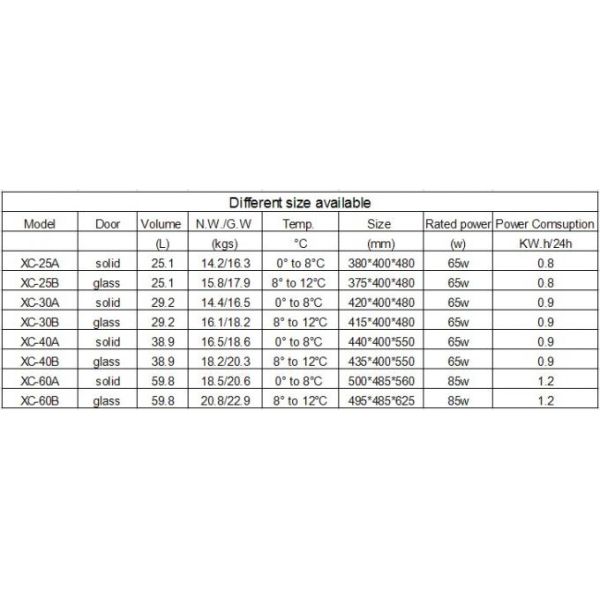 No Pollution No Noise Hotel Mini Bars Electronic Mini Refrigerator For Guest Room