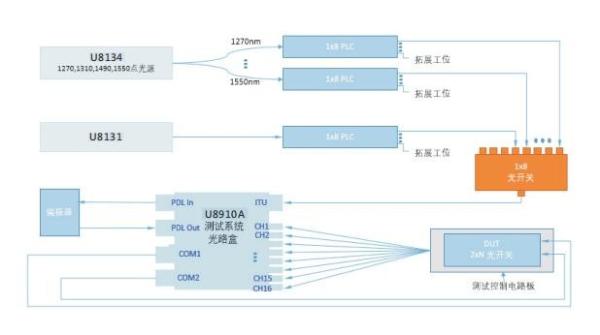 Quality Broadband Light Source And Spectrometer Share Scanning System wholesale