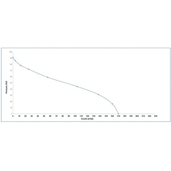 43W 0.62A Cross Flow Blower Fan C Frame Shaded Pole Fan Motor 2300RPM