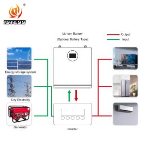 25.6V 200Ah Home Energy Storage Solar Lithium Ion Battery Pack 5.12KWH for Solar