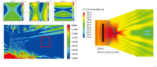 1MHz-50GHz Electromagnetic Testing Simulation Services Simulation Computing System