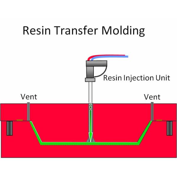 Quality Corrosion Resistant FRP Automotive Parts Customized Dimension Fiberglass Body Shell wholesale