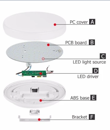 Special Design Led Surface Mount Ceiling Lights 80lm/W 6500K PVC 40W Ceiling LED Light