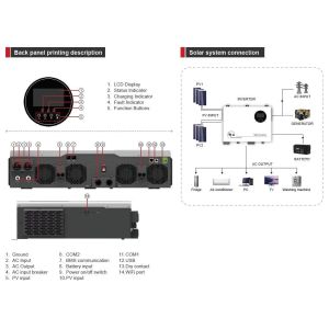 8-10kw Multi Function MPPT Inverter Controller 160A 48VDC Wall Mount MITPV