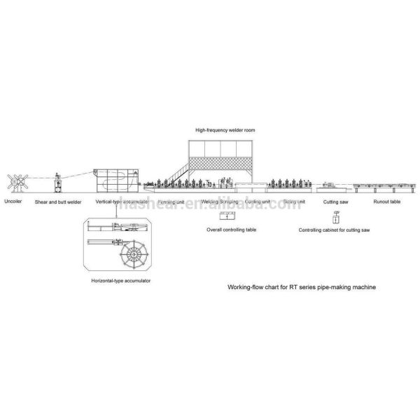 High Frequency Welded Pipe Mill 21-63mm CE ISO Certified