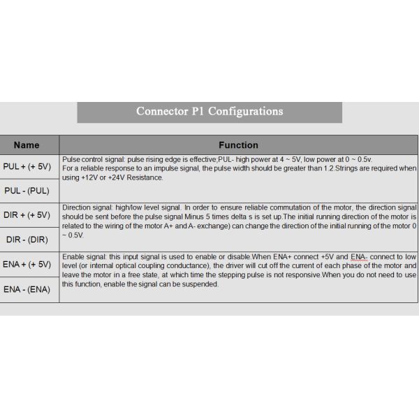 200KHZ 18-80Vac DMA860H Digital Stepper Motor Driver 2 Phase