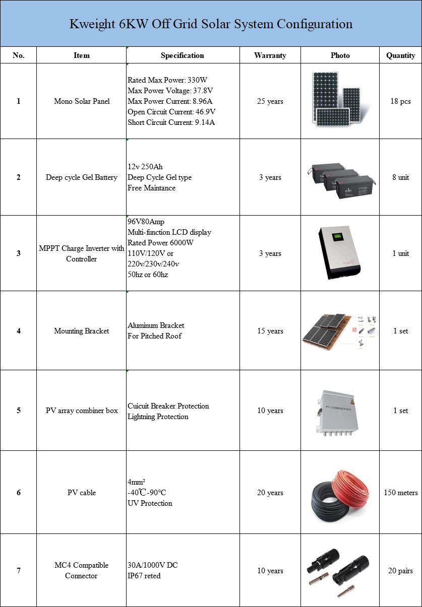 Pv 10 Kw Solar Kit Off Grid Energy System Complete Solar Power Kits For Homes