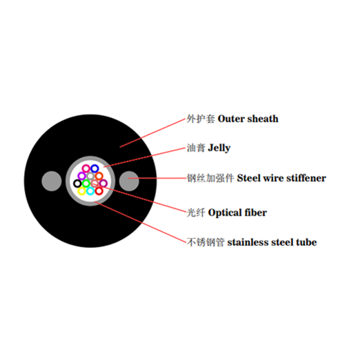 Uni Tube Aerial Multimode Fiber Optic Cable 12 Core Full Dry GYXY FTTH