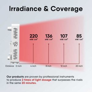 Discover the Benefits of Infrared Light Therapy Devices with Overheating