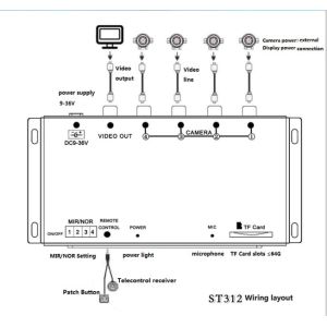 No Blind Spot Panoramic 4 Channel Car Dvr System All Round Dash Cam DVR Recorder